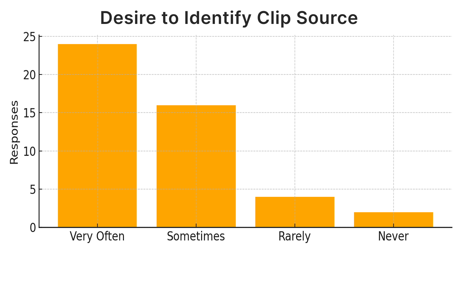 survey-graph