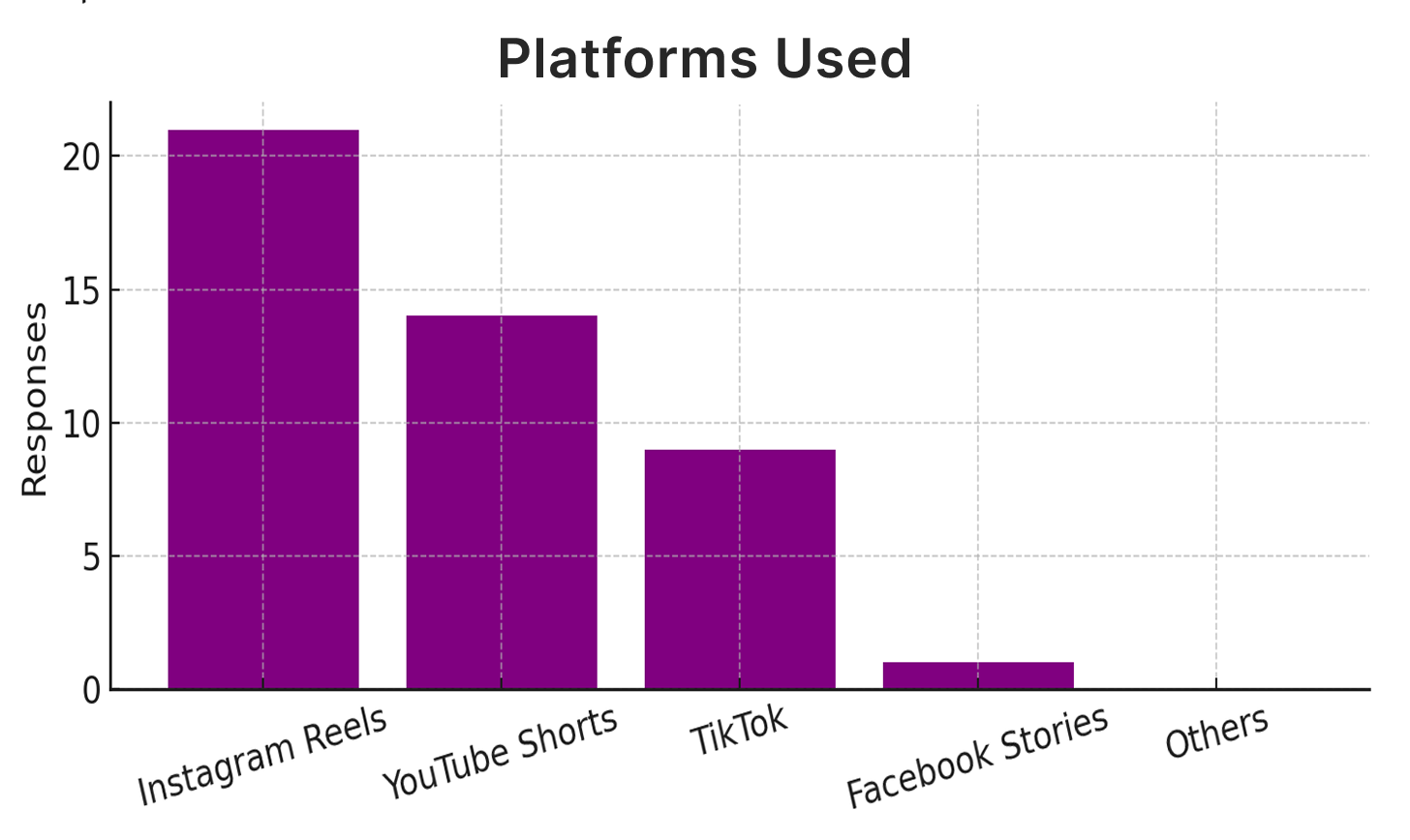 survey-graph