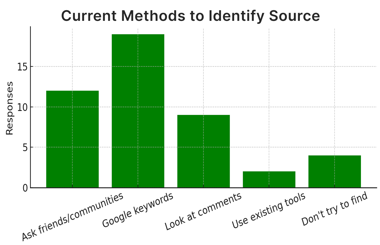 survey-graph