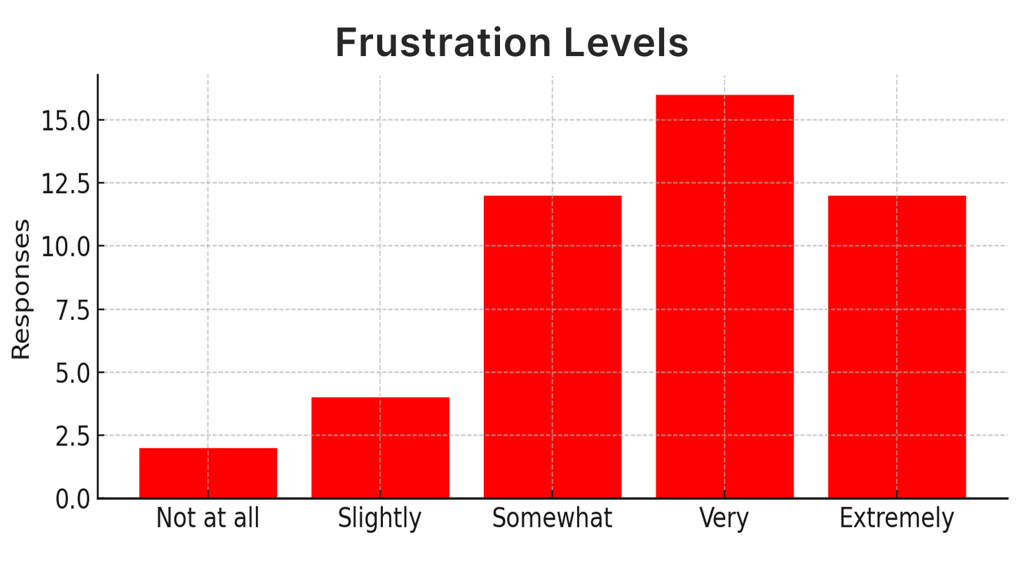 survey-graph