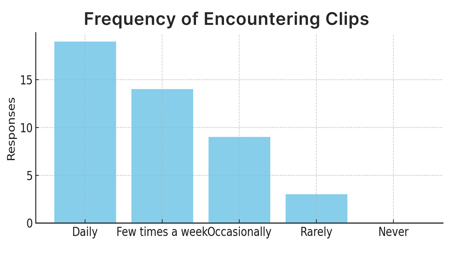 survey-graph
